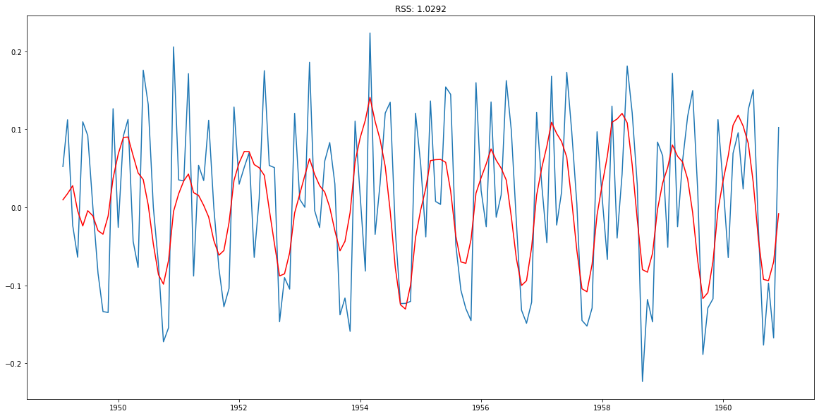 GitHub - Ashish5143/Air-Passenger-forecasting-with-Time-Series-Analysis ...