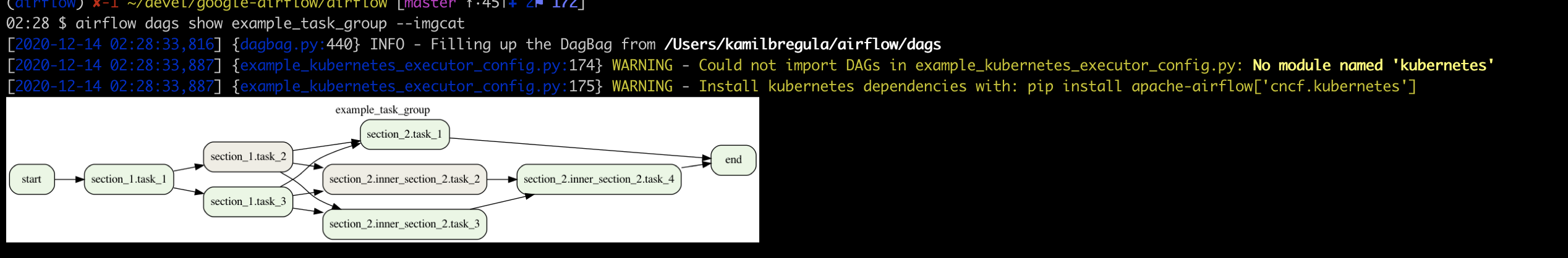 CLI does not display TaskGroups · Issue #13053 · apache/airflow · GitHub
