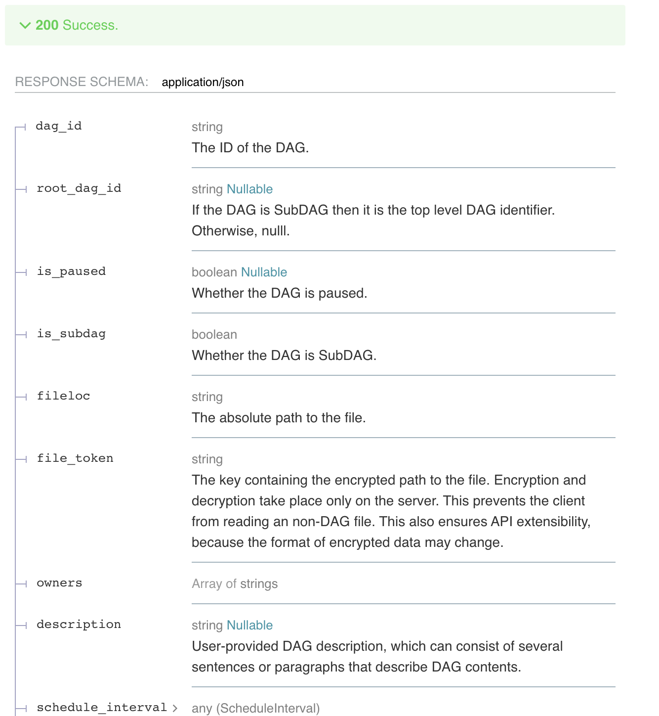 API Endpoint for Airflow V1 DAGs details · Issue 13653 · apache