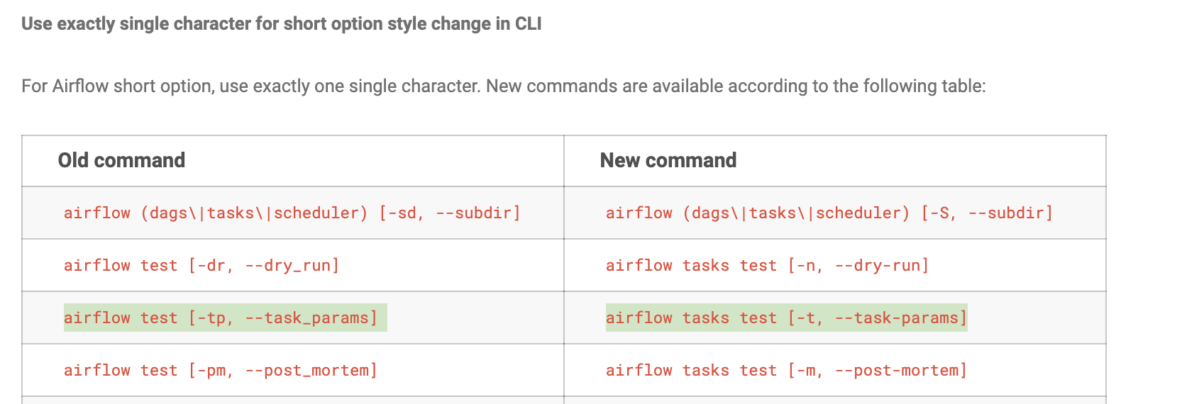 New cli interface in Airflow 1.1014 is missing possibility to use task