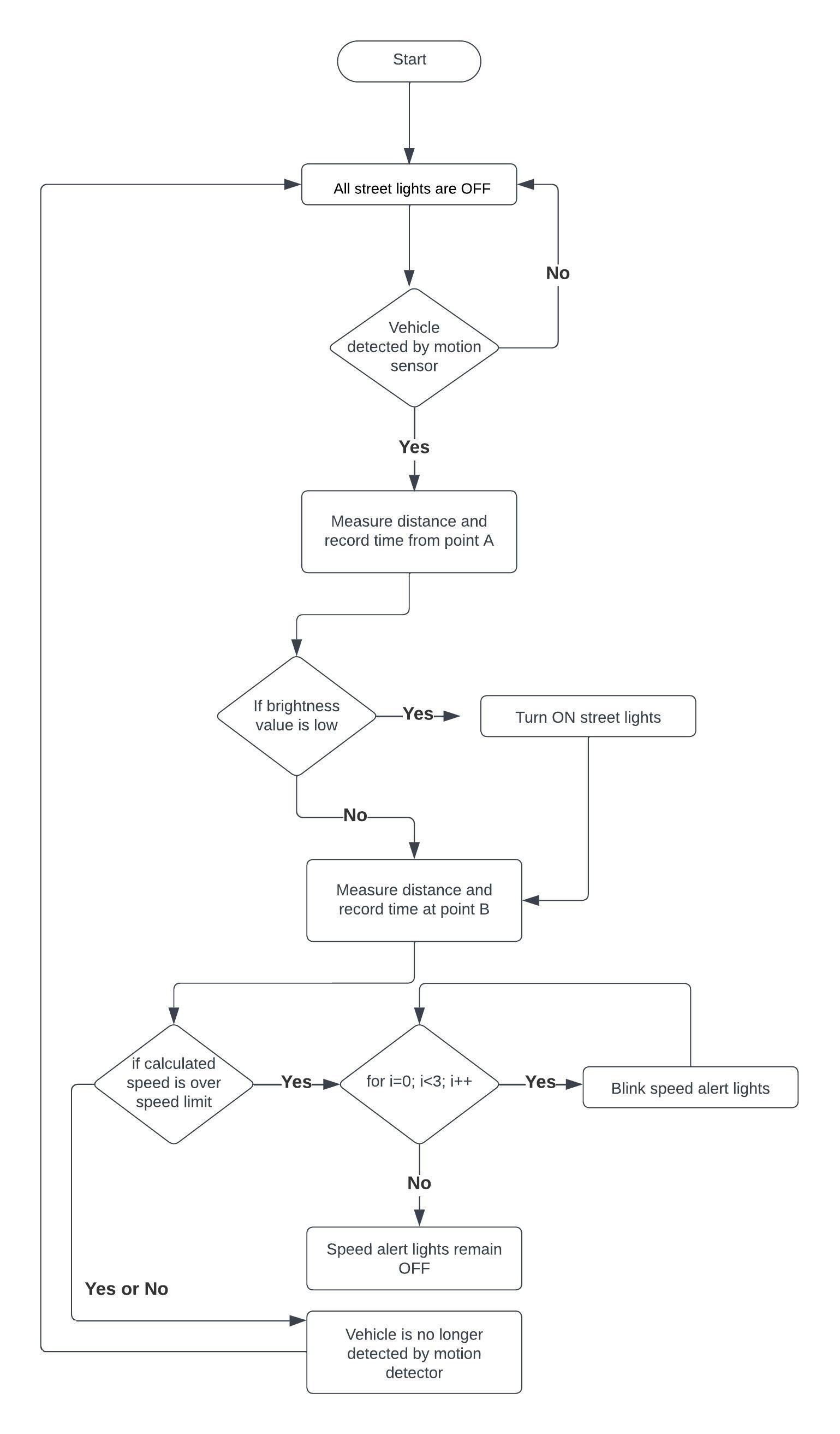 GitHub - Shakibul-Hasan-14/Automatic-Streetlights-and-Speedometer-using ...