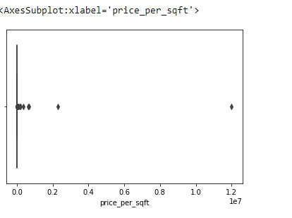 GitHub - santhosh15f/Ex02-Outlier-1