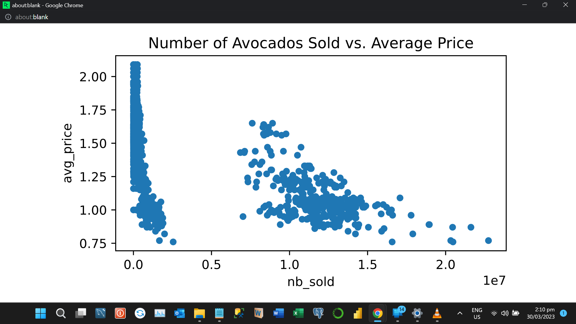 GitHub - mikeolaniyi/Visualization_Gallery