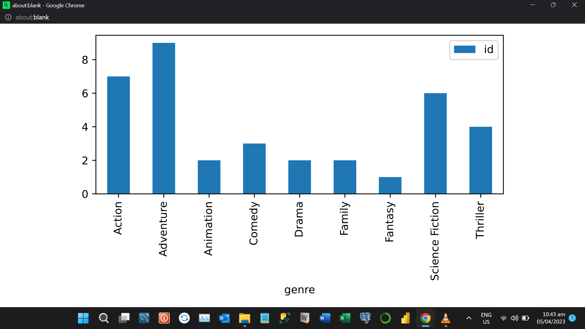 GitHub - mikeolaniyi/Visualization_Gallery