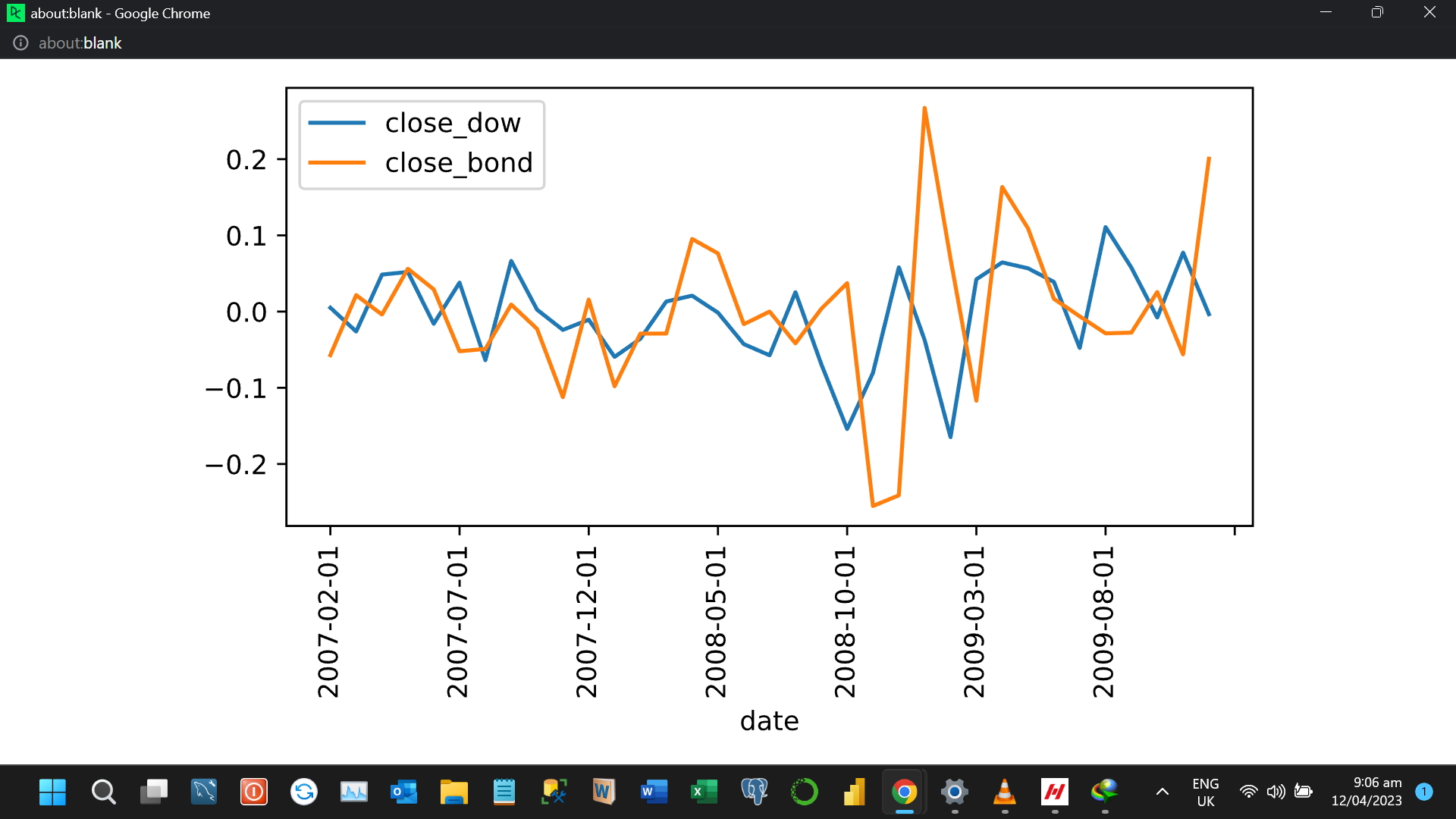 GitHub - mikeolaniyi/Visualization_Gallery