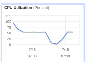 [BUG] high cpu usage after upgrade to v0.29.0 (public beta) using a DEX ...