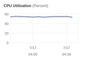 [BUG] high cpu usage after upgrade to v0.29.0 (public beta) using a DEX ...