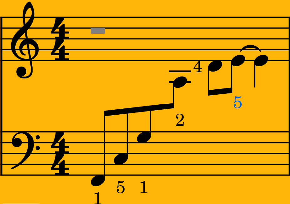 [MU4 Issue] Default positions for fingerings on cross staff notation is
