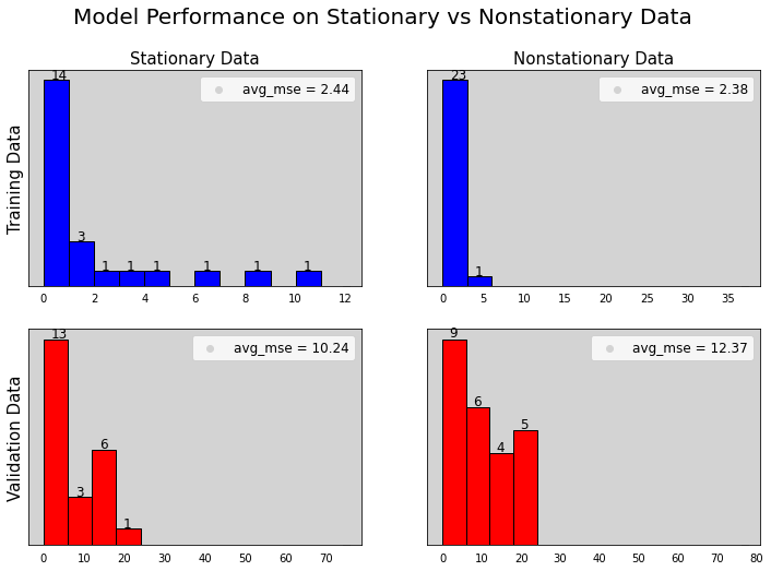 performance_stationarity