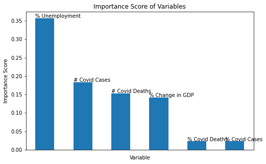 overall_feature_importances