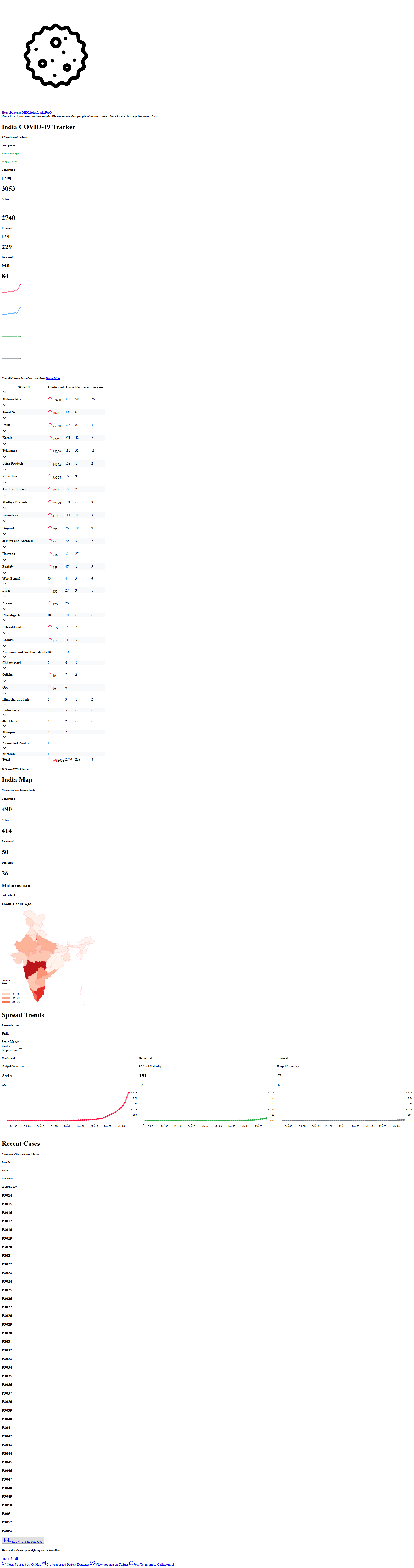 Screenshot_2020-04-03 COVID-19 Tracker India