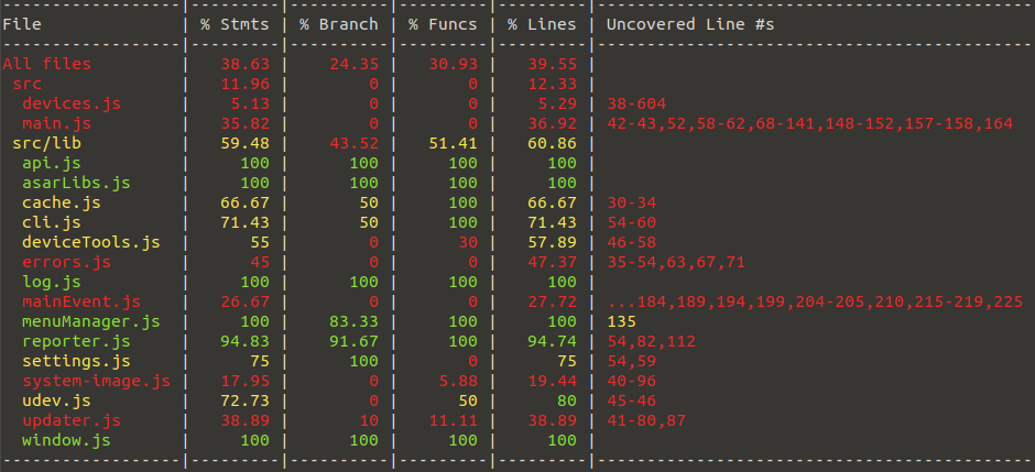 Road to 100% coverage · Issue #1572 · ubports/ubports-installer · GitHub
