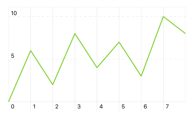 Swift Line Chart Github