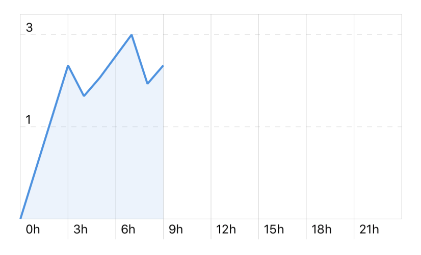 Image of Chart