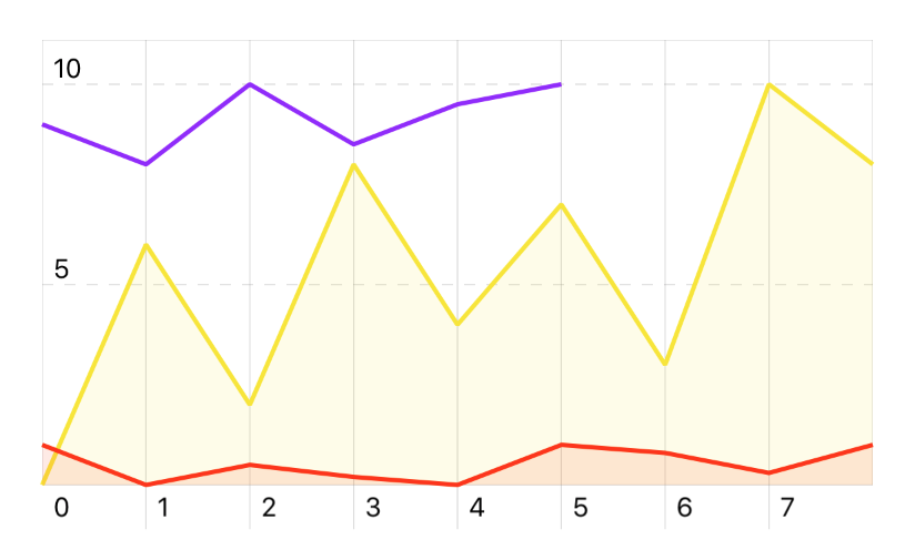 charts ios pod