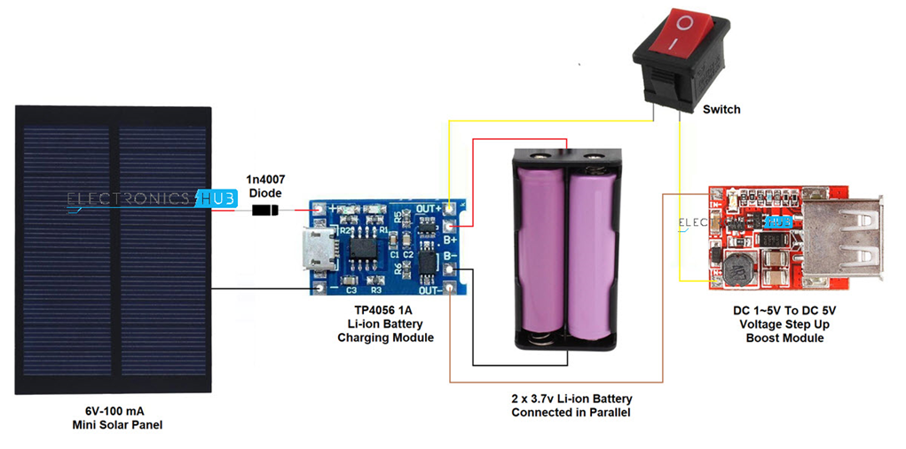 GitHub - prajwal-006/Level-1-Task-10-Battery-Charging: EV&RV · GitHub