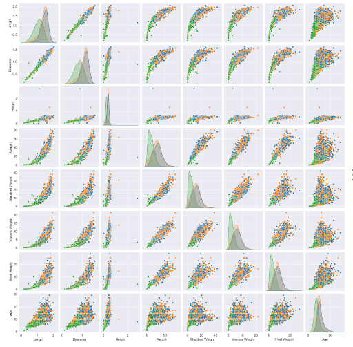 GitHub - Aravinth-Megnath/Crab_age: Predicting the age of crabs using ...