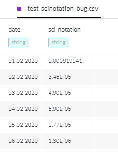 test_scinotation_bug