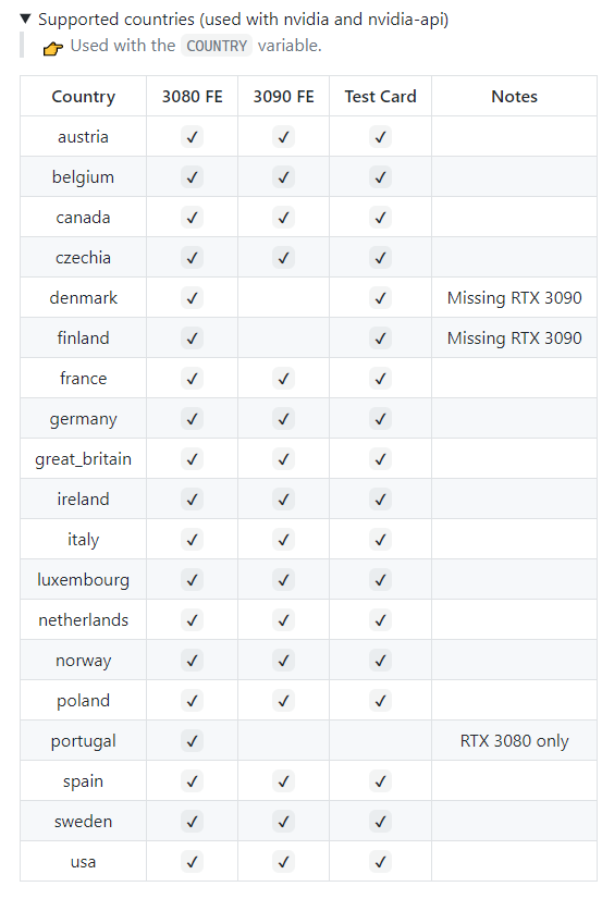 FAQ/Country Codes Link doesn't work · Issue #1033 · jef/streetmerchant ...