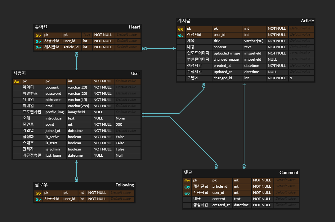 GitHub - ChaeYami/My_Gallery: 나의 작고 소중한 갤러리