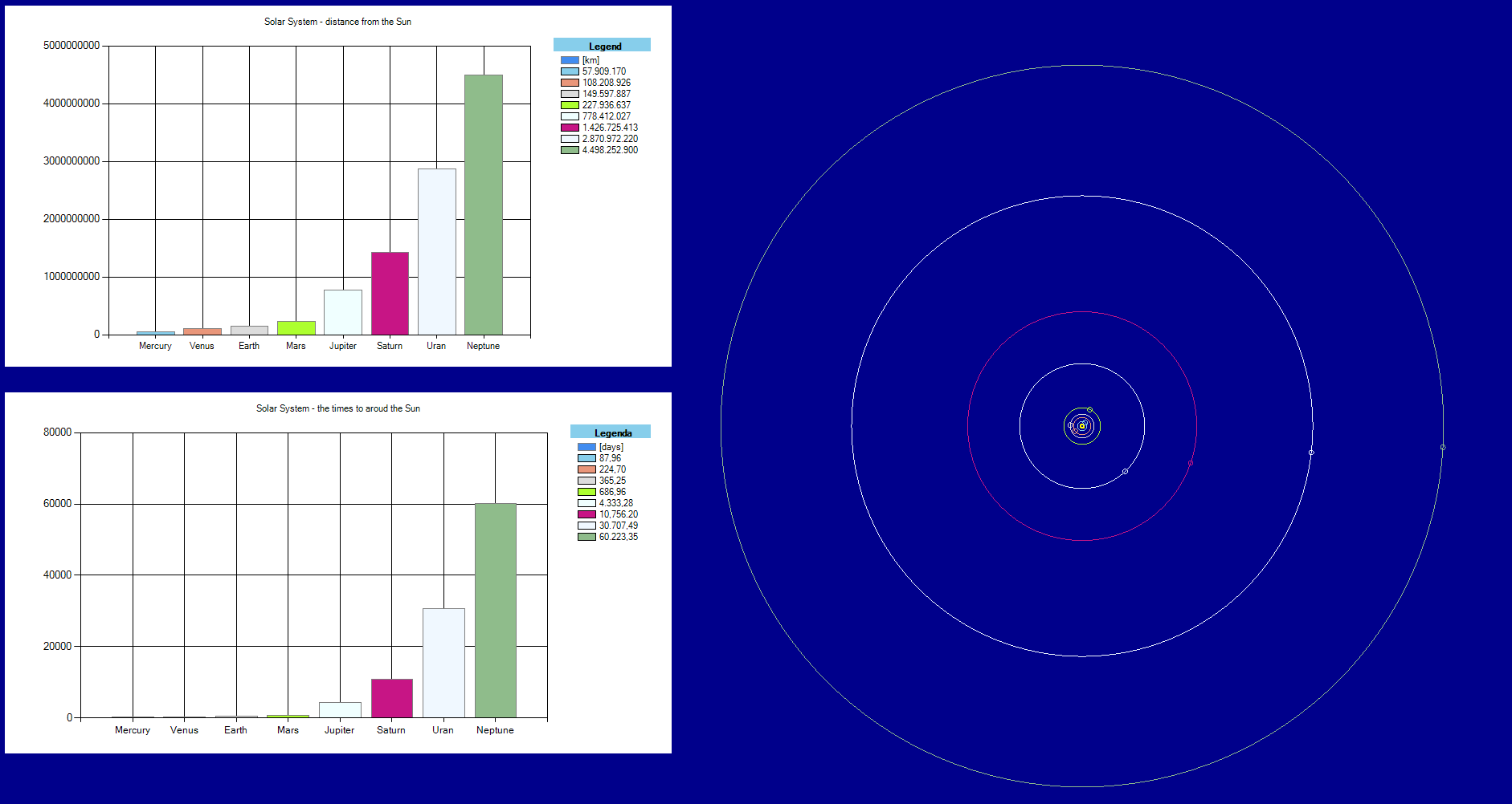 Solar System Graphics Using R Programming Football GitHub - LukaszKaszewski/Solar-System-with-animation: Education project ...