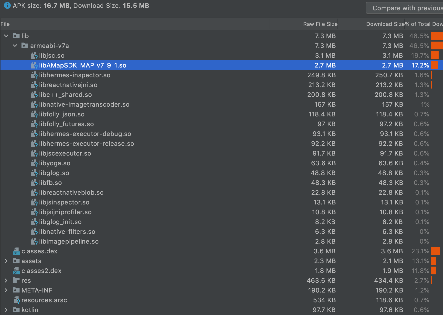 APK size got increased almost double after upgrading to RN 0.66.4 ...
