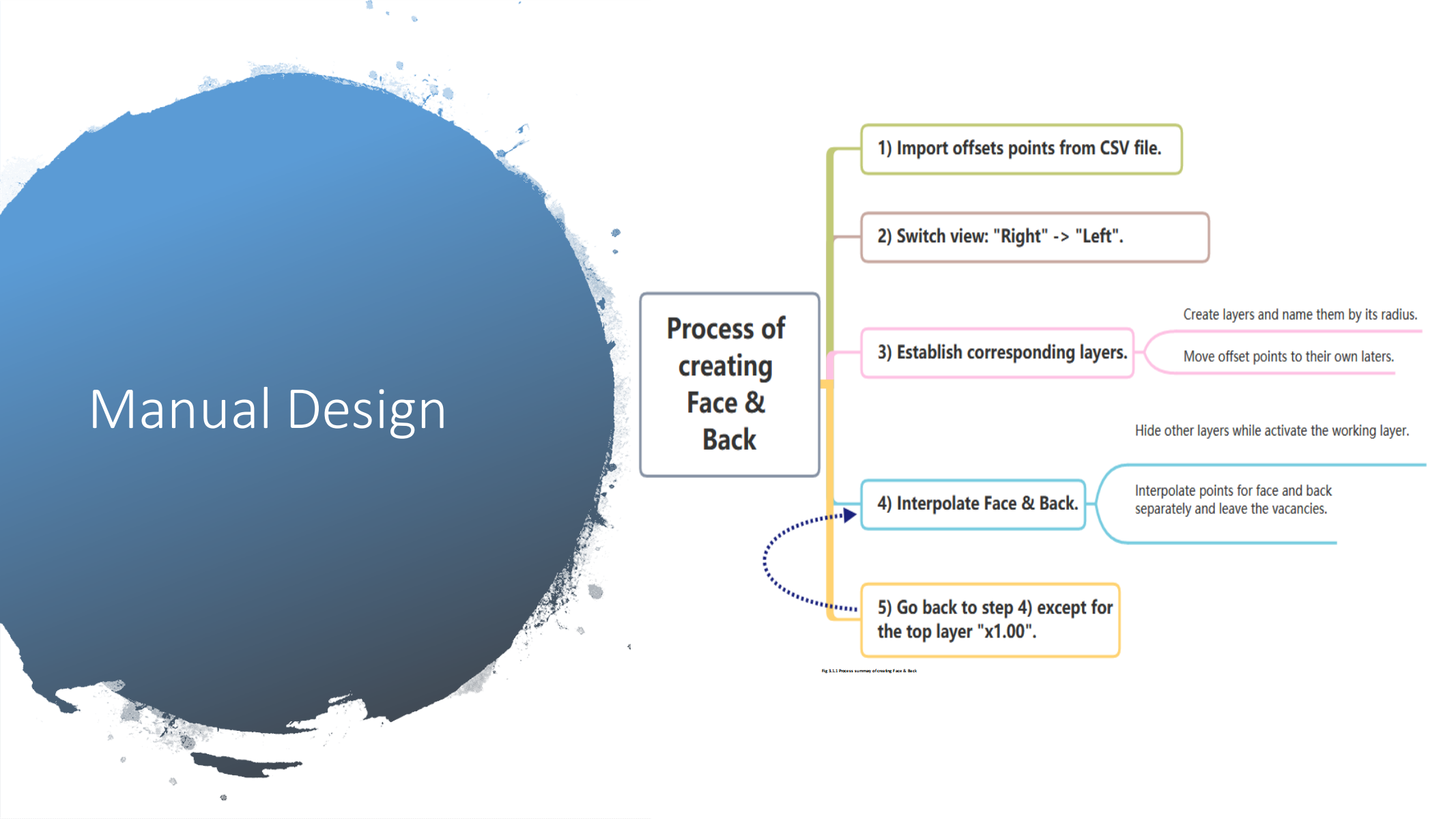 GitHub twentyWenSavage/AutomationofPropeller3DModeling Establish