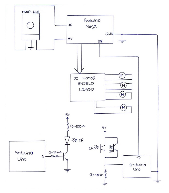 GitHub - DanNeytur/Self-Driving-IR-car: Self Driving IR car in ...