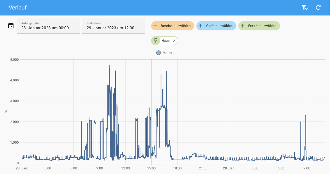 No more graphs in energy dashboard and entity popup since upgrade ...