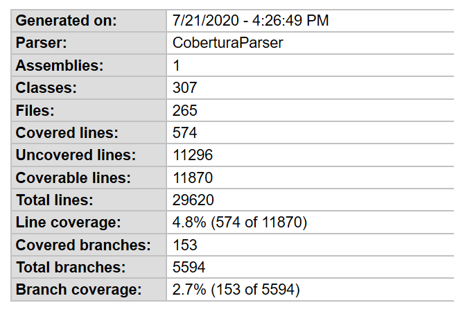 Why there is a difference in line coverage of coverlet version 1.0.1 ...