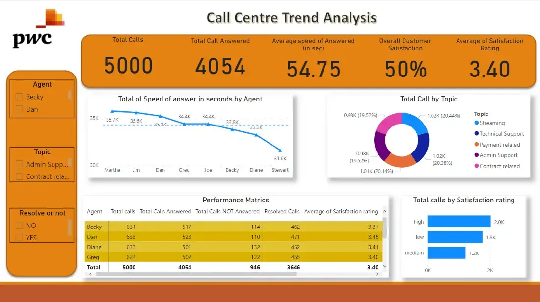 The full view of the dashboard image