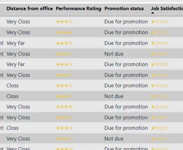 Effects after use image