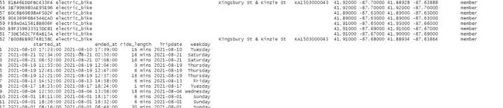 View the data frame image