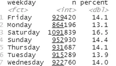 Usage in weekday image