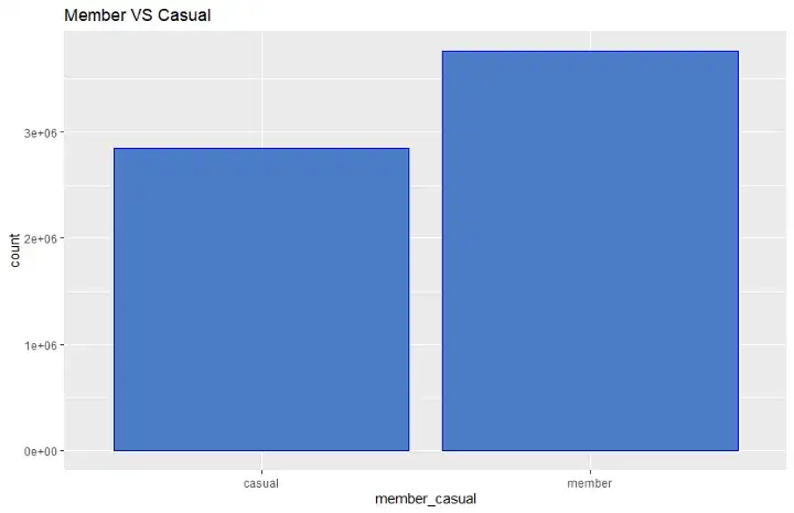 Number of members & Number of casual users image