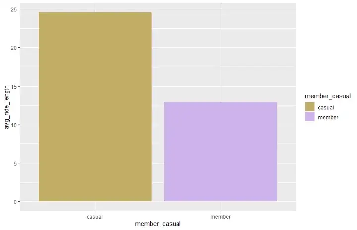 The difference in ride length image