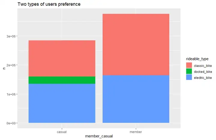 The user's preference for different types of bike image