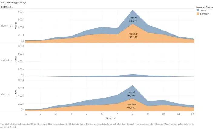 Monthly Bike Types Usage image