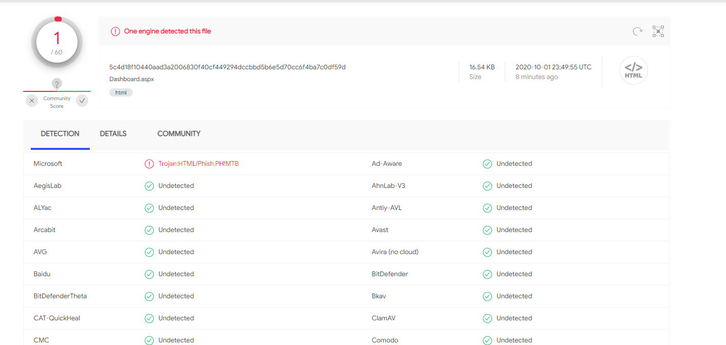 2020-10-02 09_34_31-VirusTotal