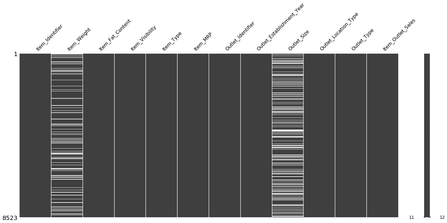 Github xkaycc sales prediction