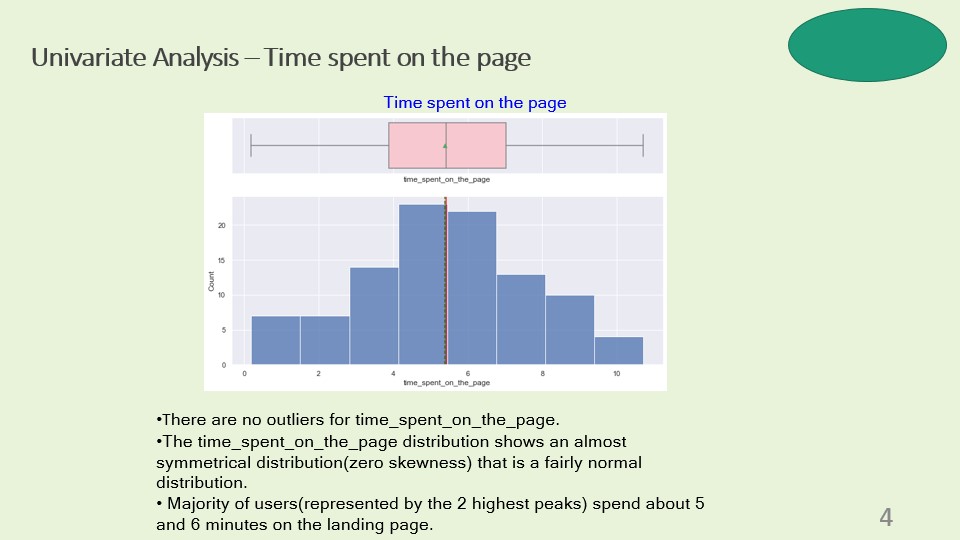 GitHub - MervineN/Business-Statistical-Analysis: Hypothesis Testing, a ...