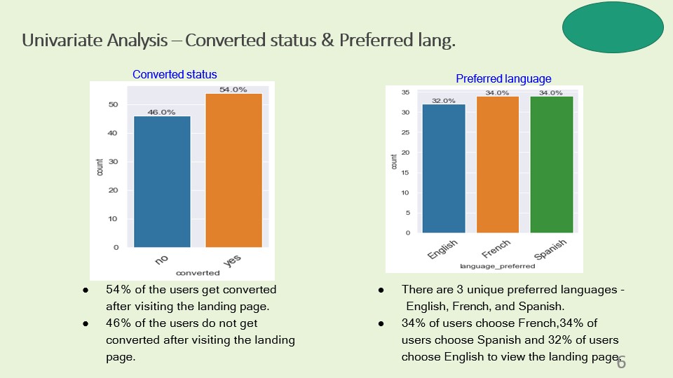 GitHub - MervineN/Business-Statistical-Analysis: Hypothesis Testing, a ...