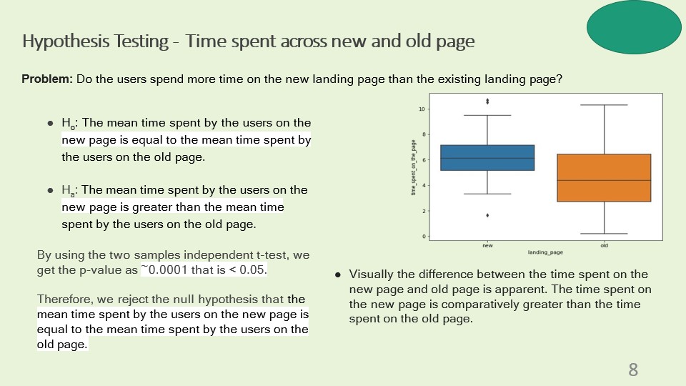 GitHub - MervineN/Business-Statistical-Analysis: Hypothesis Testing, a ...