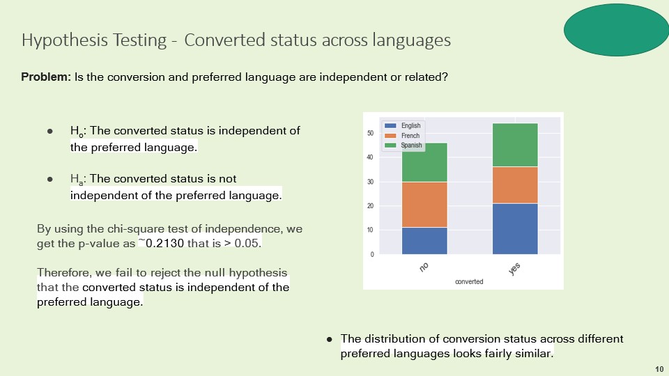 GitHub - MervineN/Business-Statistical-Analysis: Hypothesis Testing, a ...