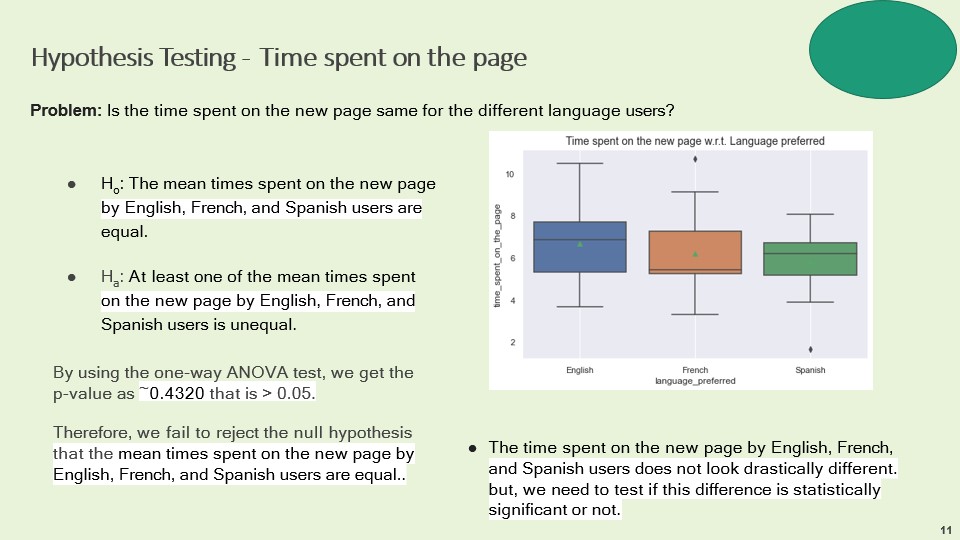 GitHub - MervineN/Business-Statistical-Analysis: Hypothesis Testing, a ...