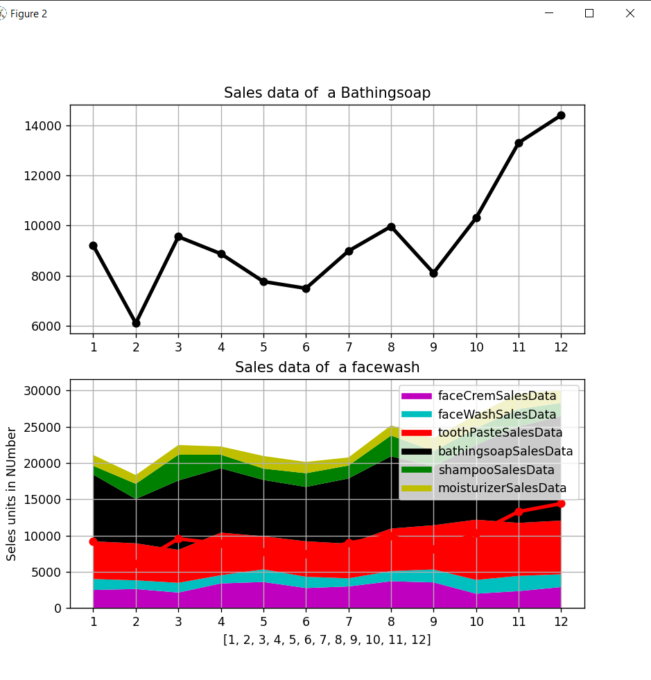 GitHub - Roy-Prosanto/Company-Data-Analytics-using-matplotlib-Panda ...