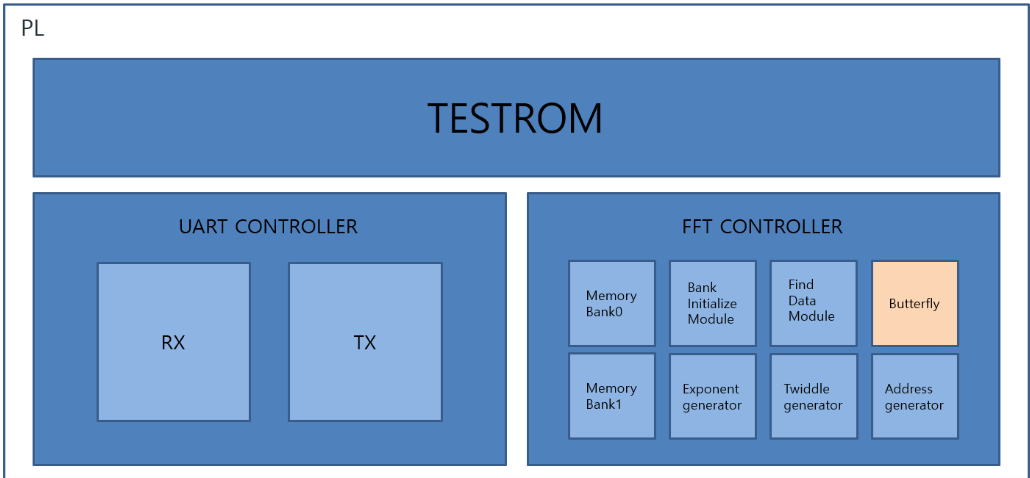 Block Diagram