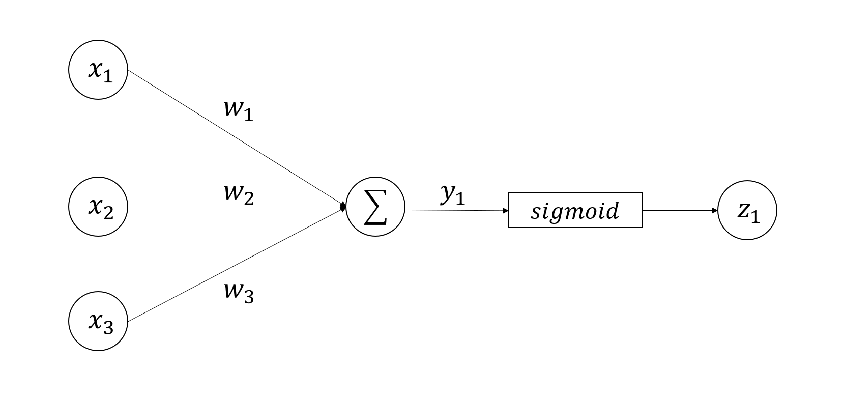 Backpropagation Example