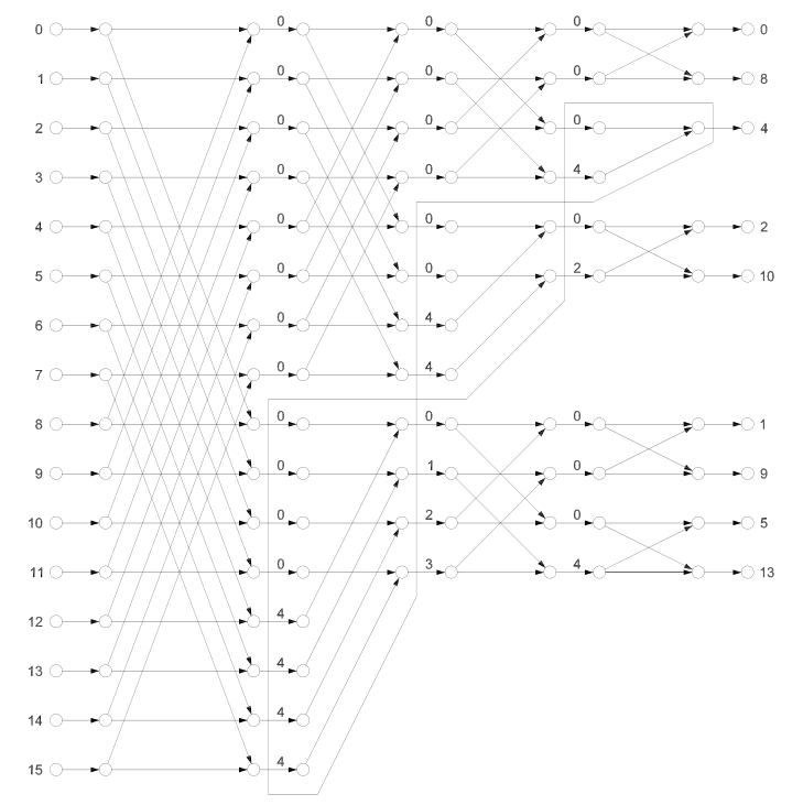 Figure 4. Logarithmic 기준으로 불필요한 연산을 지운 Flow chart
