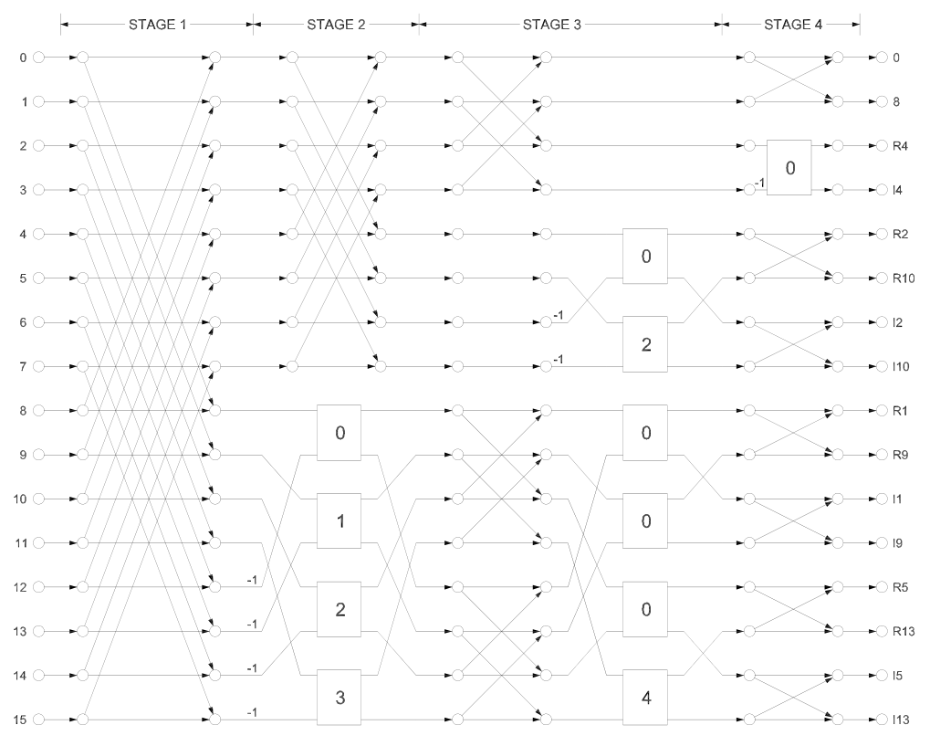 Figure 8. Imaginary path를 분리한 최종 Flow chart